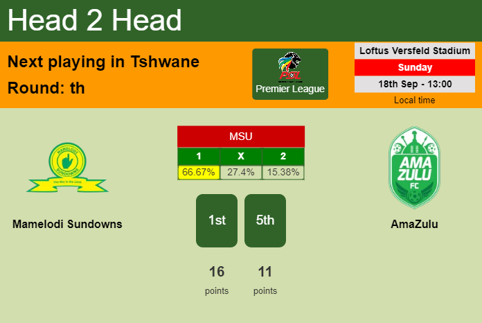 H2H, PREDICTION. Mamelodi Sundowns vs AmaZulu | Odds, preview, pick, kick-off time 18-09-2022 - Premier League