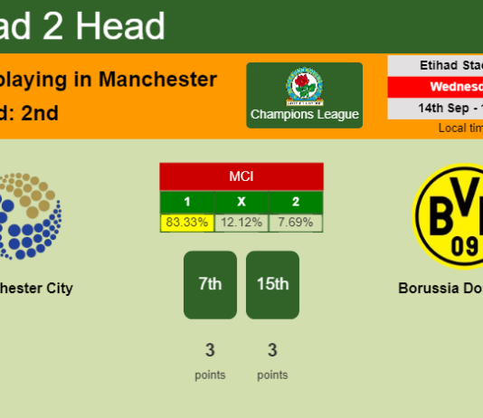 H2H, PREDICTION. Manchester City vs Borussia Dortmund | Odds, preview, pick, kick-off time 14-09-2022 - Champions League