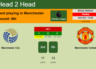 H2H, PREDICTION. Manchester City vs Manchester United | Odds, preview, pick, kick-off time 02-10-2022 - Premier League