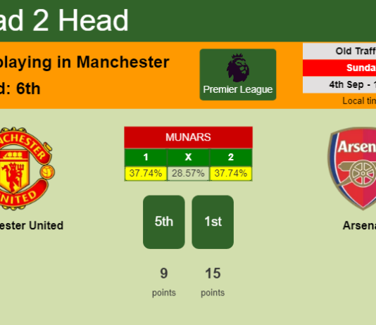 H2H, PREDICTION. Manchester United vs Arsenal | Odds, preview, pick, kick-off time 04-09-2022 - Premier League