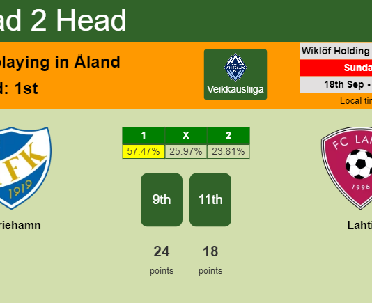H2H, PREDICTION. Mariehamn vs Lahti | Odds, preview, pick, kick-off time 18-09-2022 - Veikkausliiga