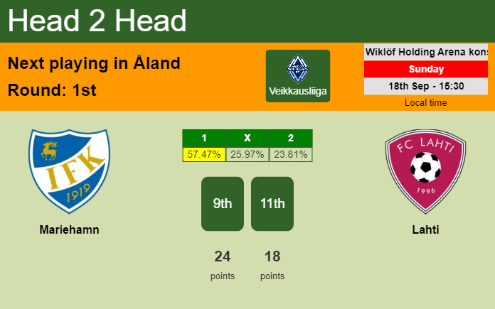 H2H, PREDICTION. Mariehamn vs Lahti | Odds, preview, pick, kick-off time 18-09-2022 - Veikkausliiga