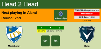 H2H, PREDICTION. Mariehamn vs Oulu | Odds, preview, pick, kick-off time 28-09-2022 - Veikkausliiga