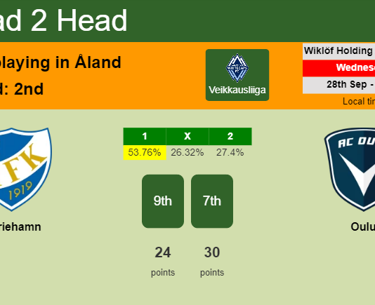 H2H, PREDICTION. Mariehamn vs Oulu | Odds, preview, pick, kick-off time 28-09-2022 - Veikkausliiga