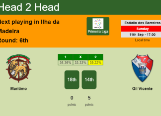 H2H, PREDICTION. Marítimo vs Gil Vicente | Odds, preview, pick, kick-off time 11-09-2022 - Primeira Liga