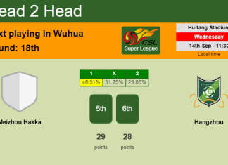 H2H, PREDICTION. Meizhou Hakka vs Hangzhou | Odds, preview, pick, kick-off time - Super League