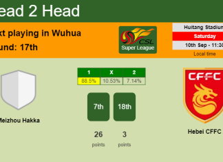 H2H, PREDICTION. Meizhou Hakka vs Hebei CFFC | Odds, preview, pick, kick-off time - Super League
