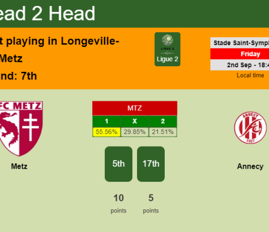 H2H, PREDICTION. Metz vs Annecy | Odds, preview, pick, kick-off time 02-09-2022 - Ligue 2