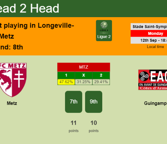 H2H, PREDICTION. Metz vs Guingamp | Odds, preview, pick, kick-off time 12-09-2022 - Ligue 2