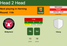 H2H, PREDICTION. Midtjylland vs Viborg | Odds, preview, pick, kick-off time 02-10-2022 - Superliga