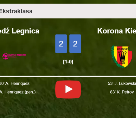 Miedź Legnica and Korona Kielce draw 2-2 on Sunday. HIGHLIGHTS