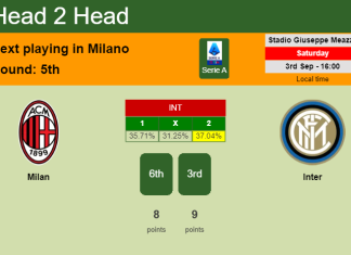 H2H, PREDICTION. Milan vs Inter | Odds, preview, pick, kick-off time 03-09-2022 - Serie A