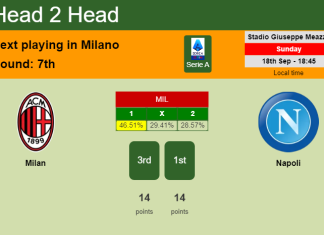 H2H, PREDICTION. Milan vs Napoli | Odds, preview, pick, kick-off time 18-09-2022 - Serie A