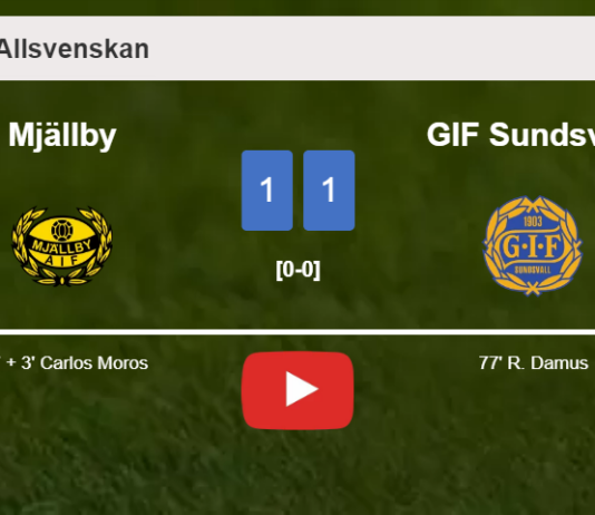 Mjällby snatches a draw against GIF Sundsvall. HIGHLIGHTS