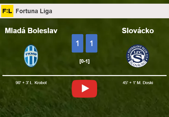 Mladá Boleslav seizes a draw against Slovácko. HIGHLIGHTS