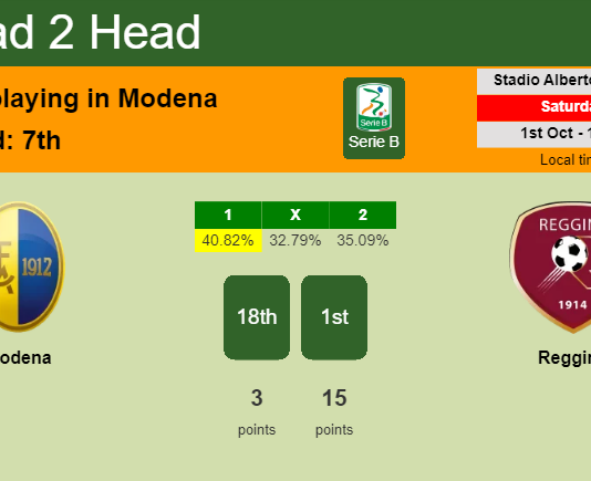 H2H, PREDICTION. Modena vs Reggina | Odds, preview, pick, kick-off time 01-10-2022 - Serie B