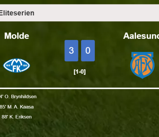 Molde tops Aalesund 3-0