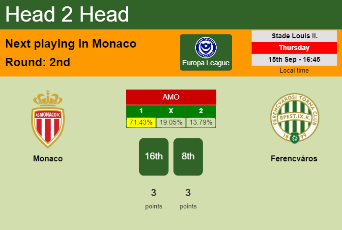 H2H, PREDICTION. Monaco vs Ferencváros | Odds, preview, pick, kick-off time 15-09-2022 - Europa League