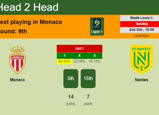 H2H, PREDICTION. Monaco vs Nantes | Odds, preview, pick, kick-off time 02-10-2022 - Ligue 1
