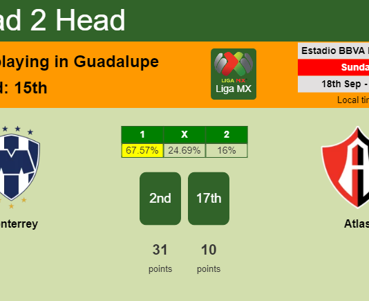 H2H, PREDICTION. Monterrey vs Atlas | Odds, preview, pick, kick-off time 17-09-2022 - Liga MX