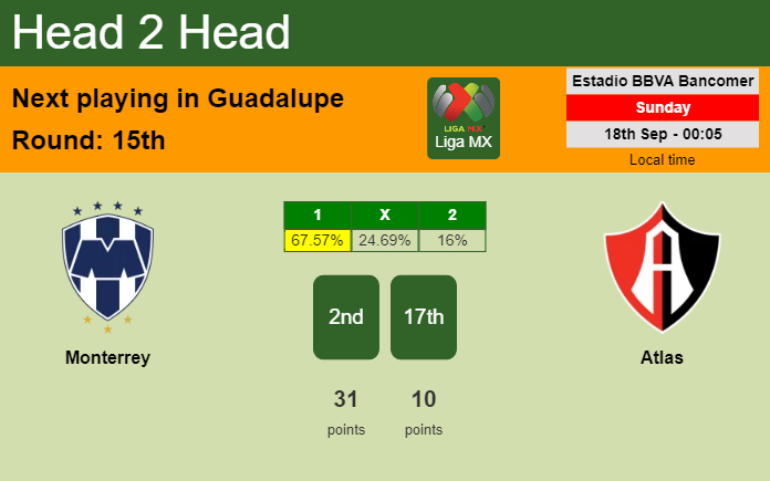 H2H, PREDICTION. Monterrey vs Atlas | Odds, preview, pick, kick-off time 17-09-2022 - Liga MX