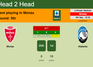 H2H, PREDICTION. Monza vs Atalanta | Odds, preview, pick, kick-off time 05-09-2022 - Serie A