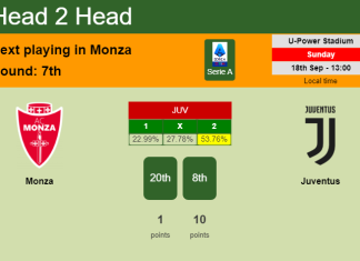 H2H, PREDICTION. Monza vs Juventus | Odds, preview, pick, kick-off time 18-09-2022 - Serie A