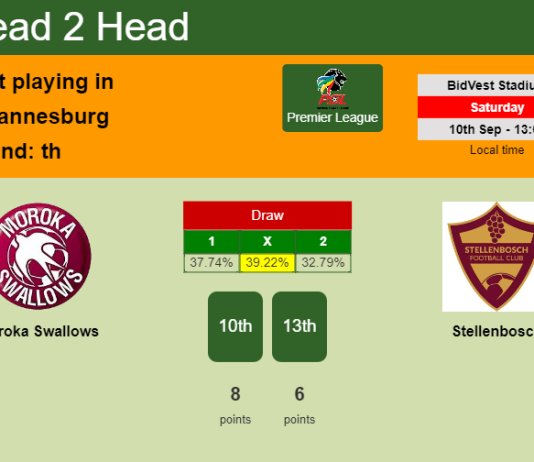 H2H, PREDICTION. Moroka Swallows vs Stellenbosch | Odds, preview, pick, kick-off time 10-09-2022 - Premier League