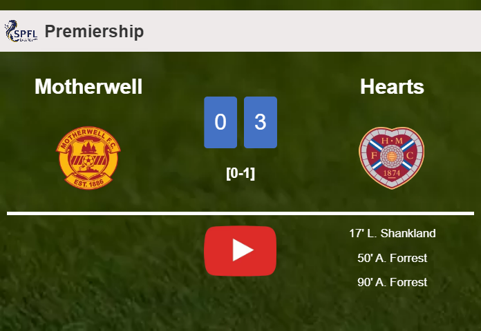 Hearts prevails over Motherwell 3-0. HIGHLIGHTS