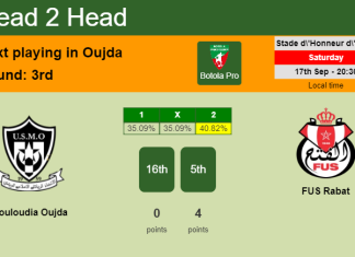 H2H, PREDICTION. Mouloudia Oujda vs FUS Rabat | Odds, preview, pick, kick-off time 17-09-2022 - Botola Pro
