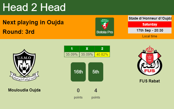 H2H, PREDICTION. Mouloudia Oujda vs FUS Rabat | Odds, preview, pick, kick-off time 17-09-2022 - Botola Pro