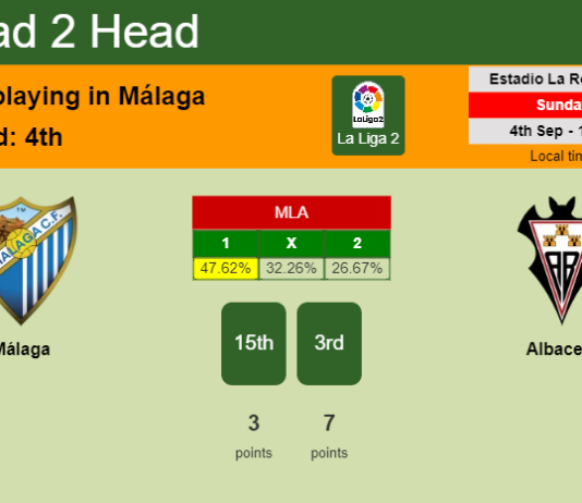 H2H, PREDICTION. Málaga vs Albacete | Odds, preview, pick, kick-off time 04-09-2022 - La Liga 2