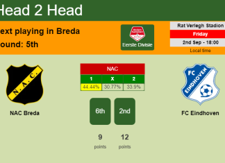 H2H, PREDICTION. NAC Breda vs FC Eindhoven | Odds, preview, pick, kick-off time 02-09-2022 - Eerste Divisie