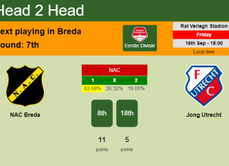 H2H, PREDICTION. NAC Breda vs Jong Utrecht | Odds, preview, pick, kick-off time 16-09-2022 - Eerste Divisie