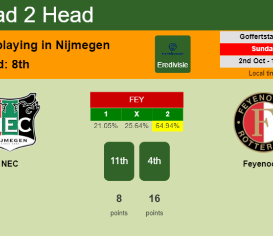 H2H, PREDICTION. NEC vs Feyenoord | Odds, preview, pick, kick-off time 02-10-2022 - Eredivisie
