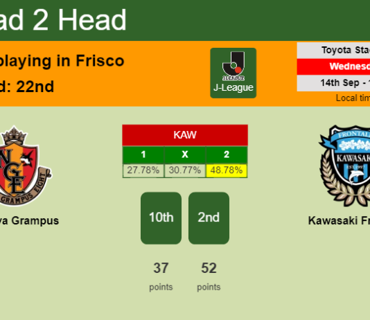 H2H, PREDICTION. Nagoya Grampus vs Kawasaki Frontale | Odds, preview, pick, kick-off time 14-09-2022 - J-League
