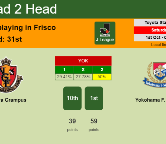 H2H, PREDICTION. Nagoya Grampus vs Yokohama F. Marinos | Odds, preview, pick, kick-off time 01-10-2022 - J-League