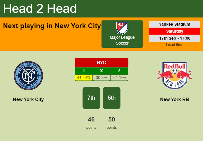 H2H, PREDICTION. New York City vs New York RB | Odds, preview, pick, kick-off time 17-09-2022 - Major League Soccer