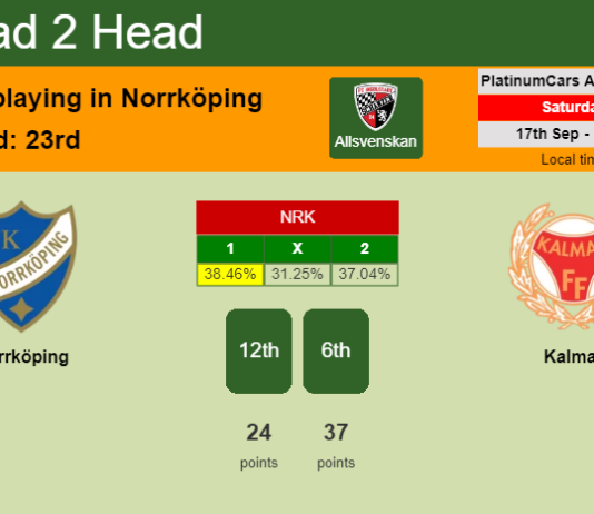 H2H, PREDICTION. Norrköping vs Kalmar | Odds, preview, pick, kick-off time 17-09-2022 - Allsvenskan