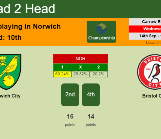 H2H, PREDICTION. Norwich City vs Bristol City | Odds, preview, pick, kick-off time 14-09-2022 - Championship