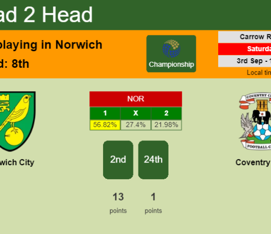 H2H, PREDICTION. Norwich City vs Coventry City | Odds, preview, pick, kick-off time 03-09-2022 - Championship