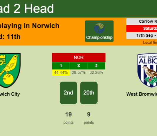 H2H, PREDICTION. Norwich City vs West Bromwich Albion | Odds, preview, pick, kick-off time 17-09-2022 - Championship