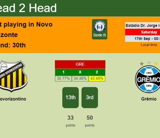H2H, PREDICTION. Novorizontino vs Grêmio | Odds, preview, pick, kick-off time 16-09-2022 - Serie B
