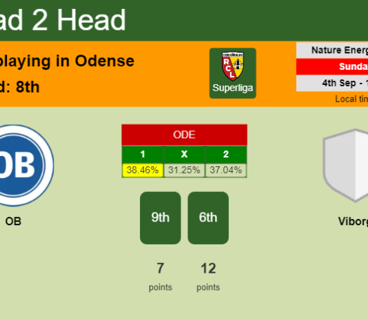 H2H, PREDICTION. OB vs Viborg | Odds, preview, pick, kick-off time 04-09-2022 - Superliga