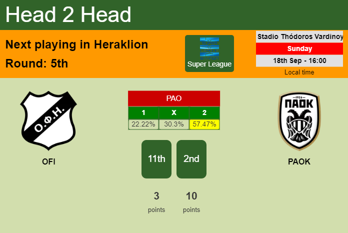 H2H, PREDICTION. OFI vs PAOK | Odds, preview, pick, kick-off time 18-09-2022 - Super League