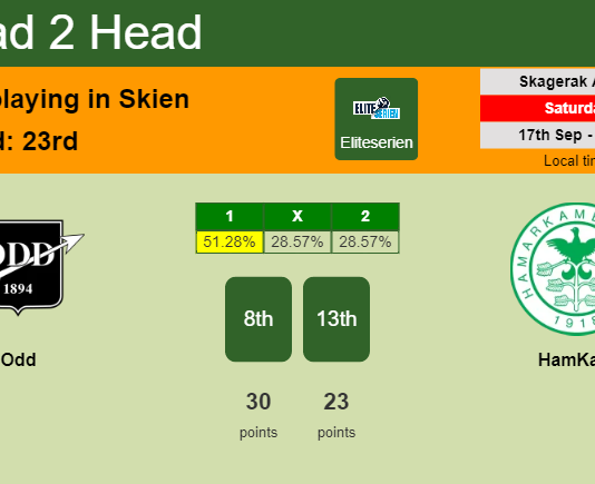 H2H, PREDICTION. Odd vs HamKam | Odds, preview, pick, kick-off time 17-09-2022 - Eliteserien