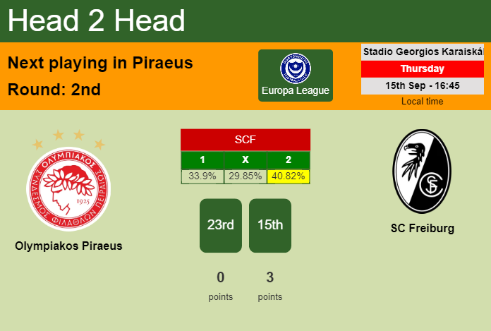H2H, PREDICTION. Olympiakos Piraeus vs SC Freiburg | Odds, preview, pick, kick-off time 15-09-2022 - Europa League