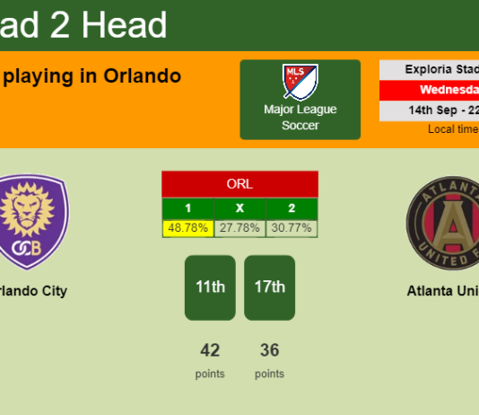 H2H, PREDICTION. Orlando City vs Atlanta United | Odds, preview, pick, kick-off time 15-09-2022 - Major League Soccer