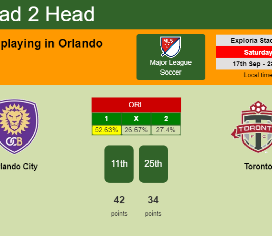H2H, PREDICTION. Orlando City vs Toronto | Odds, preview, pick, kick-off time 18-09-2022 - Major League Soccer