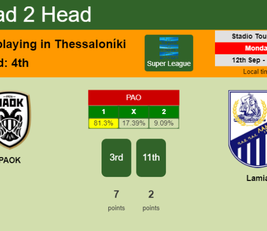 H2H, PREDICTION. PAOK vs Lamia | Odds, preview, pick, kick-off time 12-09-2022 - Super League